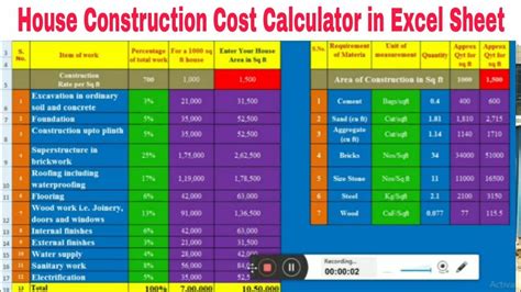 Use this guide to the costs involved in building a house, alongside our build cost calculator to a get an idea of how much you dream build . . Dwelling cost calculator